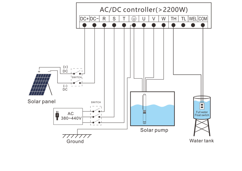 وحدة تحكم AC DC (2200 واط)