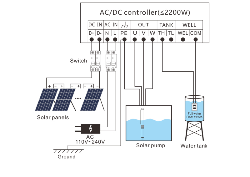 وحدة تحكم AC DC (2200 واط)