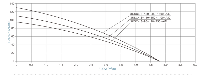 3ESC-م