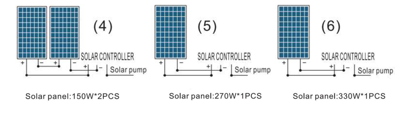 قوة المضخة 120W-24V 180W-24V 200W-24V 210W-24V 210W-36V Voc 18V-50V